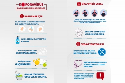 Coronavirüsle ilgili bilmeniz gerekenler